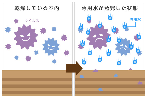 ブロッケンウォーターの効果